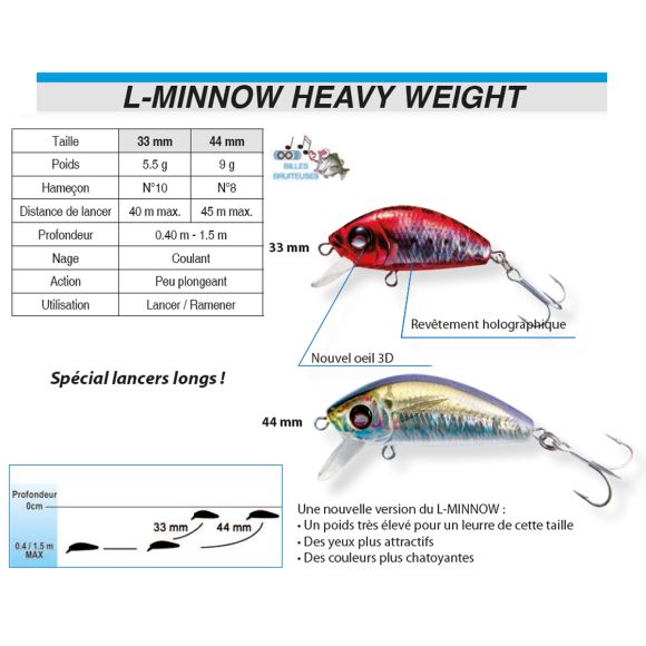 Rapala Riese Minnow 70 Cm